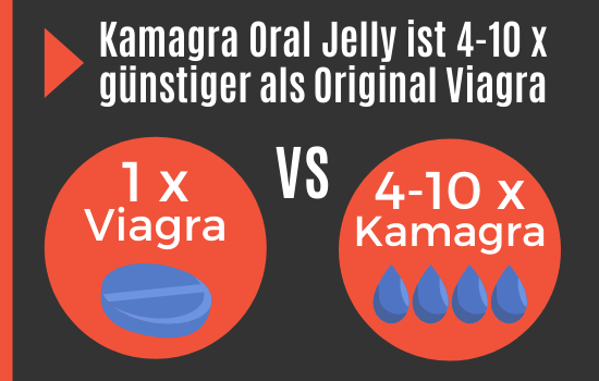 Kamagra Oral Jelly ist günstiger als Viagra