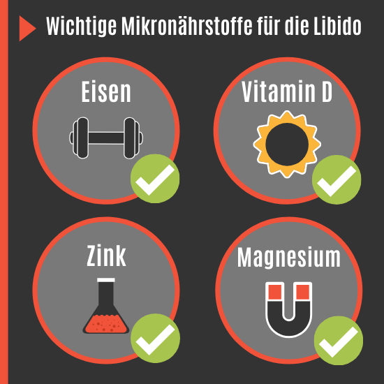 Mikronährstoffe für die Libido