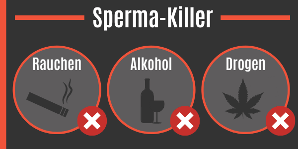 Sperma-Killer - Alkohol, Drogen und Rauchen