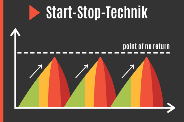 Start-Stop-Technik