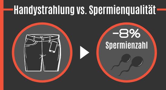 Handystrahlung vs Spermienqualität