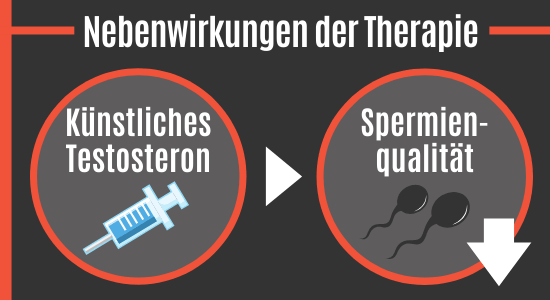 Nebenwirkungen der Testosteron-Ersatztherapie