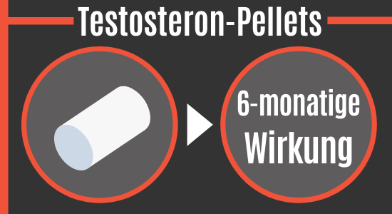 Testosteron-Pellets