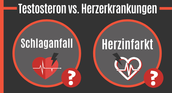 Testosteron vs. Herzinfarkt und Schlaganfall