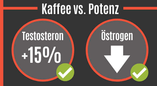 Kaffee vs. Potenz