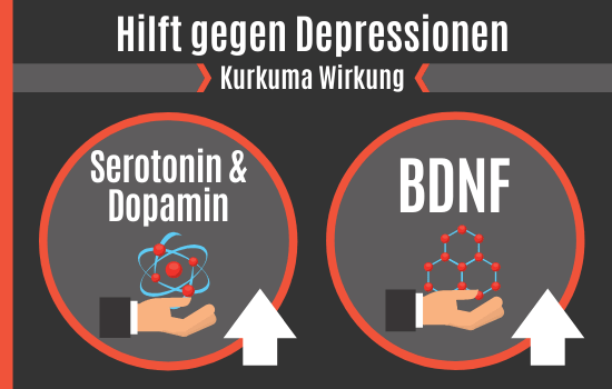 Kurkuma hilft gegen Depressionen