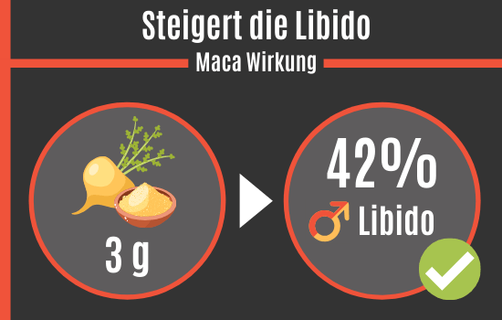 Maca steigert die Libido