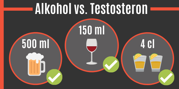 Alkohol vs Testosteron