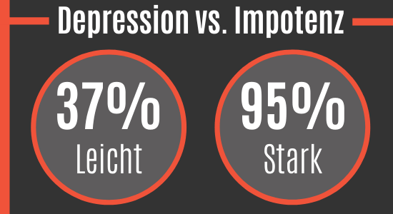 Depression vs. Impotenz