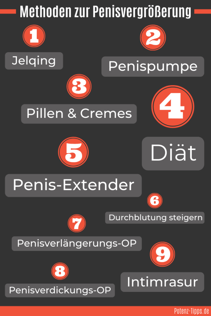 Penis vergrößern | 9 Methoden zur Penisvergrößerung [2025] — Potenz