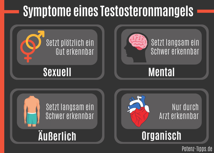 Symptome eines Testosteronmangels