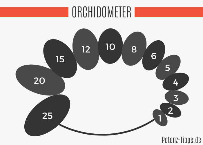 Orchidometer