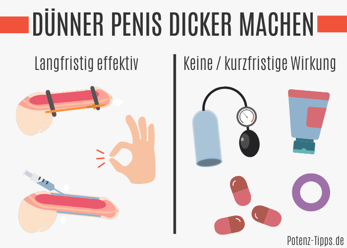 Dünner penis kleiner Penisbreite /