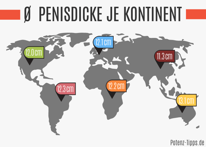Durchschnitt penisgröße deutschland