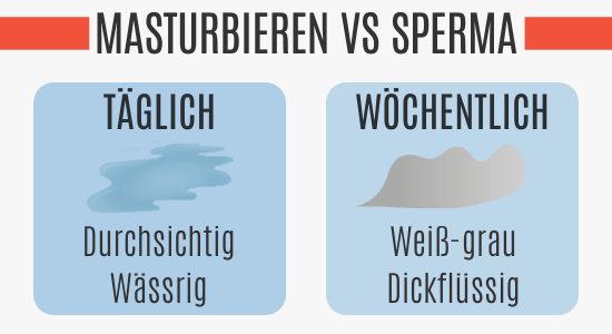 Sperma Durchsichtig Wassrig 8 Ursachen Bilder Potenz Tipps