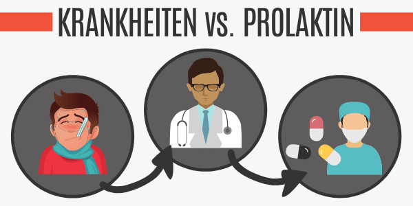 Krankheiten vs. Prolaktin