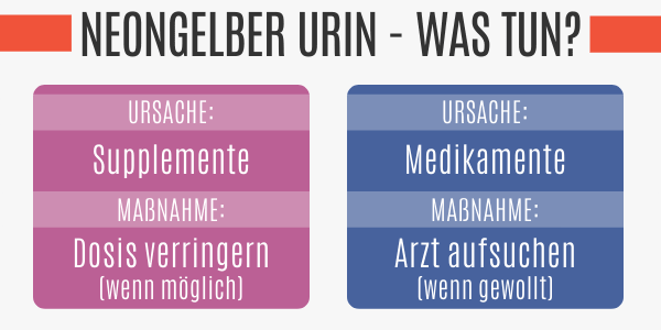 Neongelber Urin - was tun