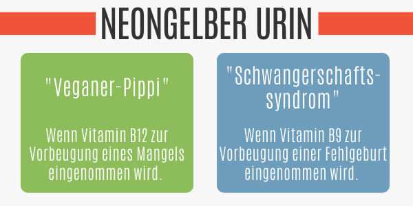 Neongelber Urin