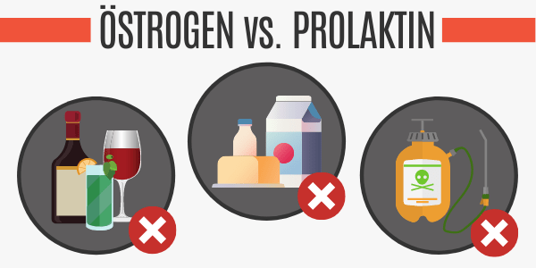 Östrogen vs. Prolaktin