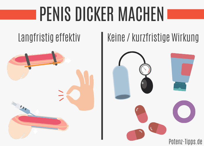 Penis deutscher durchschnitts elnainettthe: Deutscher