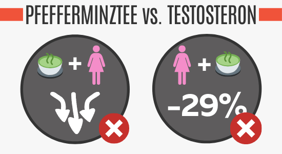 Studien zu Pfefferminztee und Testosteron