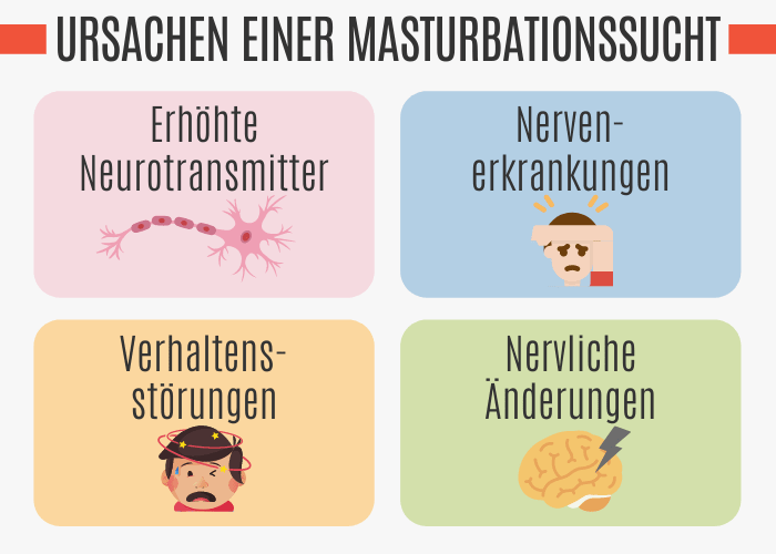 Ursachen einer Masturbationssucht