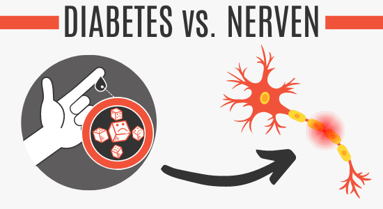 Diabetes schädigt die Nerven