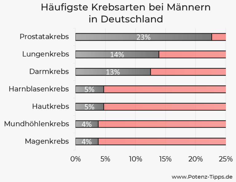 Wie Lange Kann Ein Mann Ohne Samenerguss Aushalten potenz-tipps.de