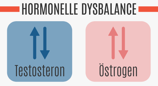 Hormonelle Dysbalance