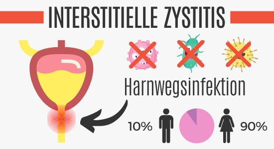 Interstitielle Zystitis